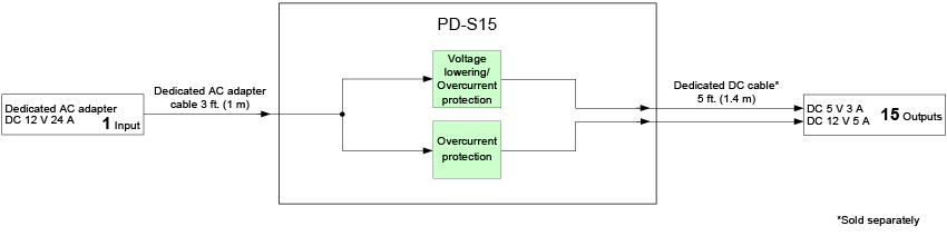 pd-s15_s_en